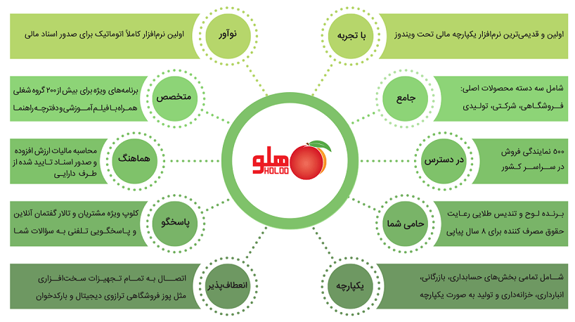 نرم افزار حسابداری و مالی هلو