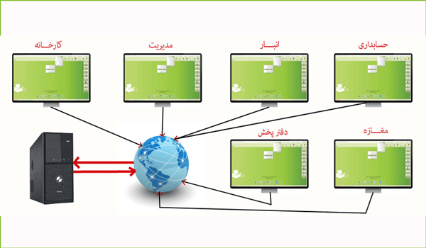 تحت وب سازی نرم افزار هلو